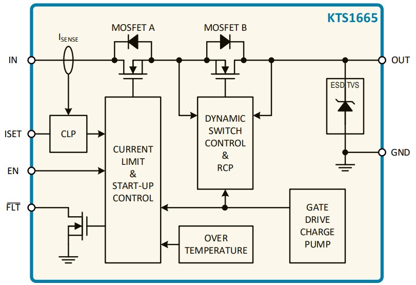 Block Diagram - Kinetic Technologies KTS1665 USB VBUS Ideal Diode Load Switch